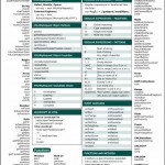 JavaScript Cheat Sheet by Dave Child